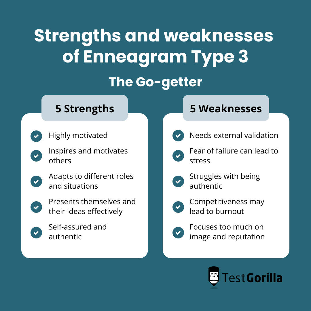 strengths and weaknesses of enneagram type 3 explanation graphic