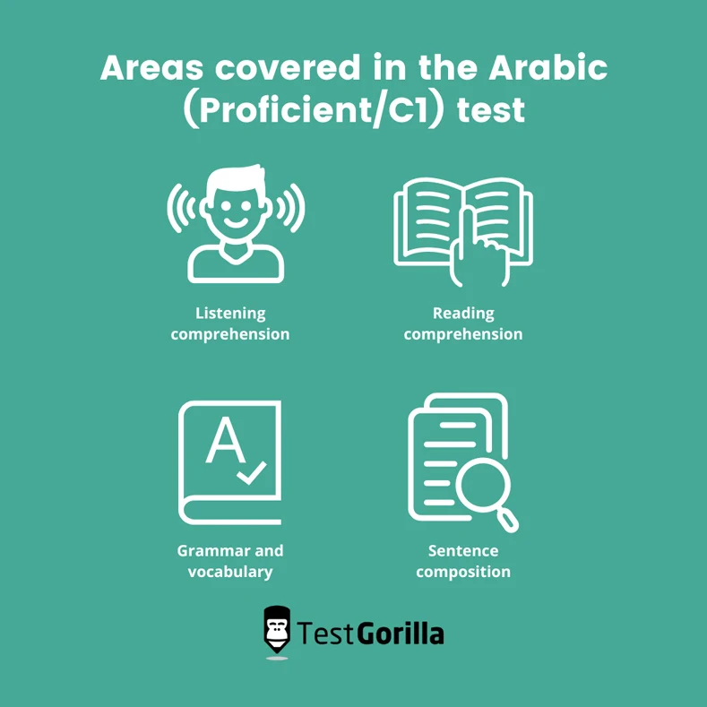 skills covered in arabic c1 test