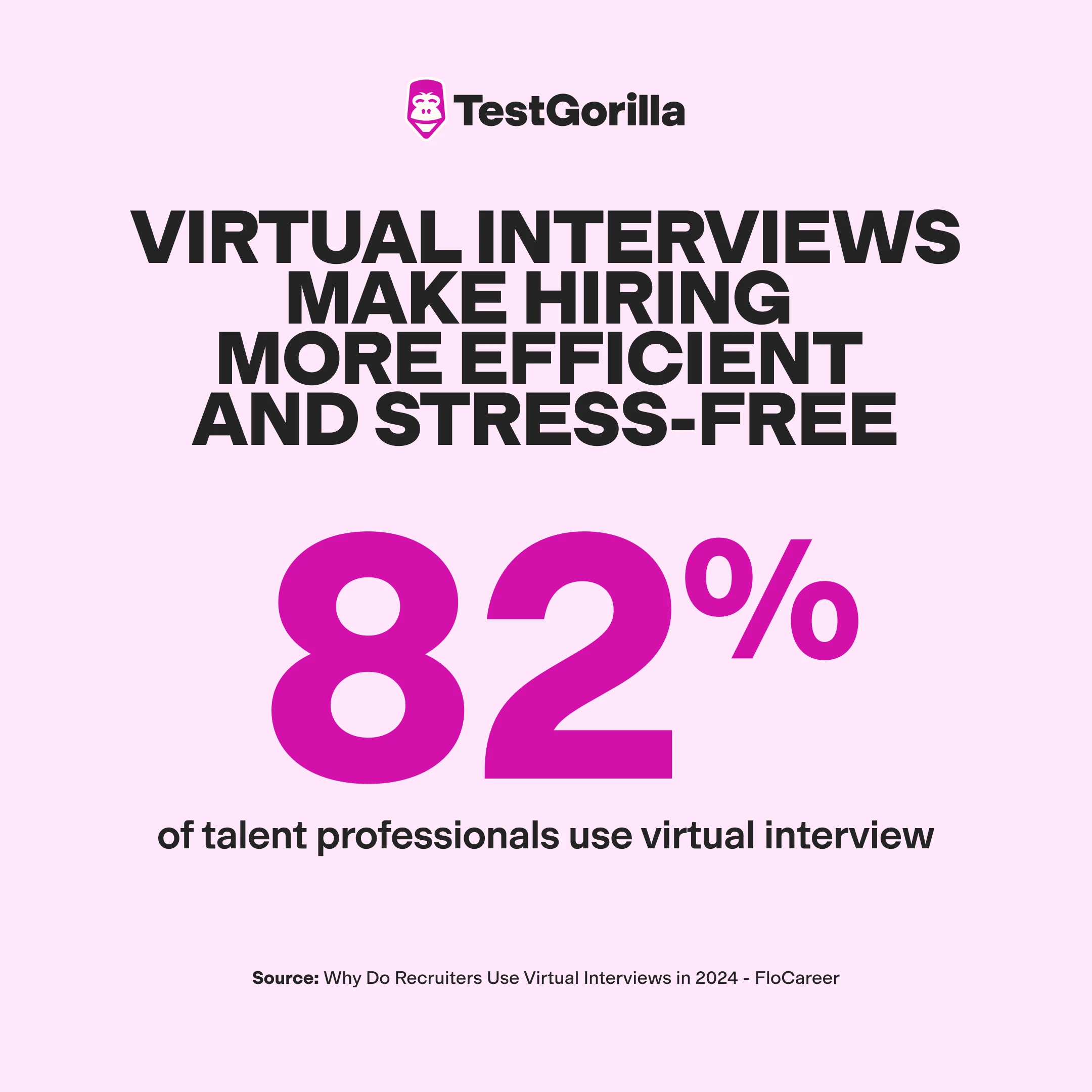 82% of talent professionals now use virtual interviews