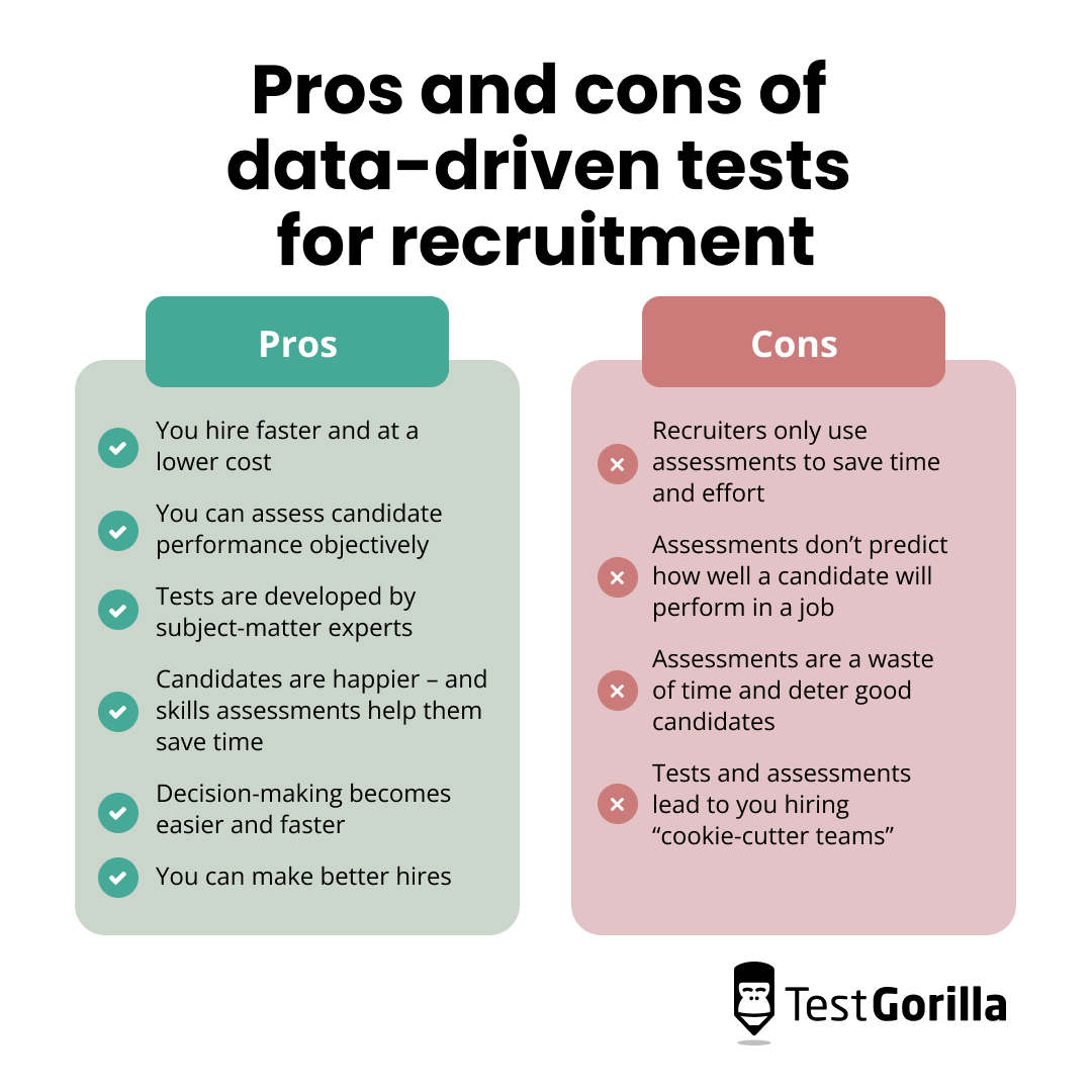 Pros and cons of data driven tests for recruitment graphic
