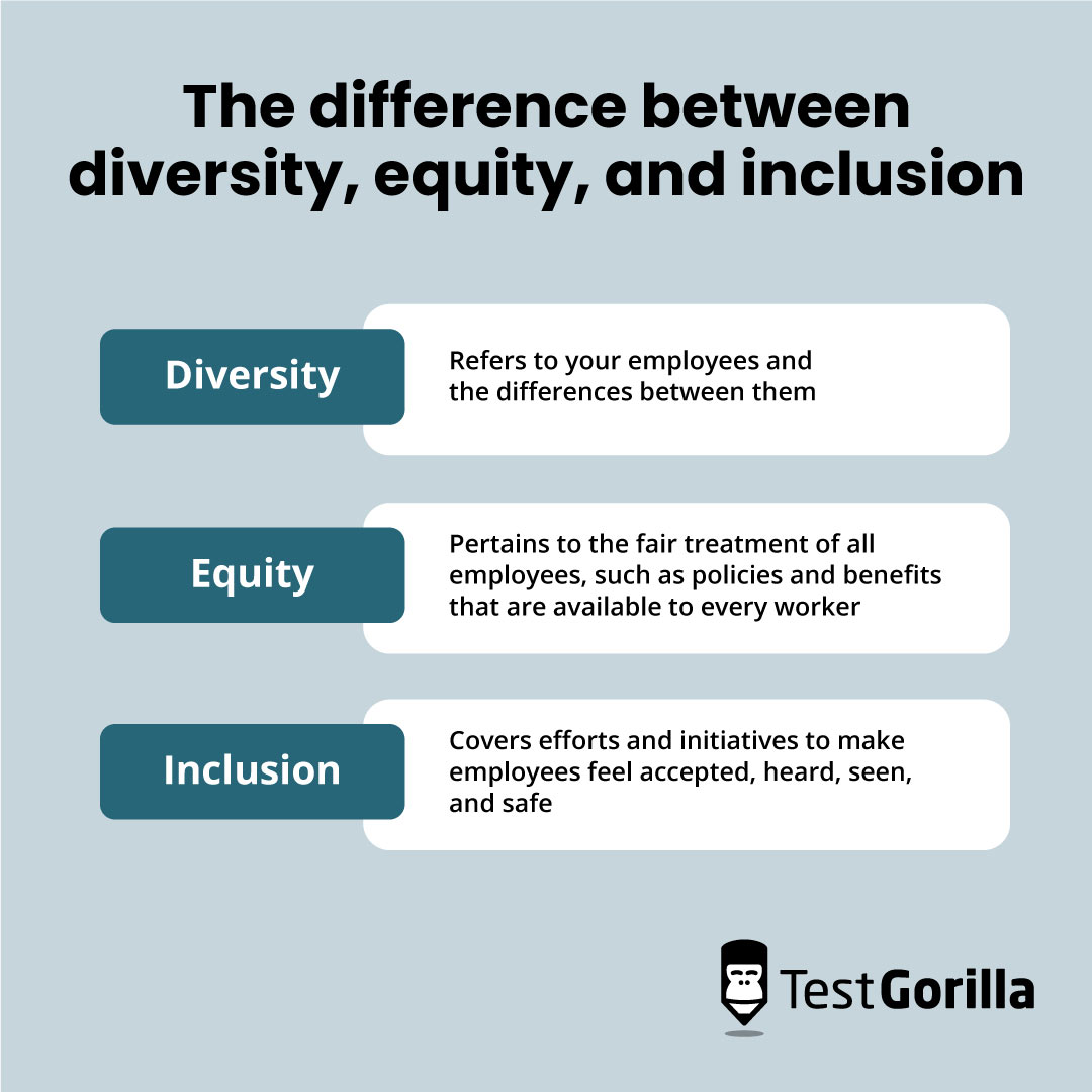 The difference between diversity, equity and inclusion graphic