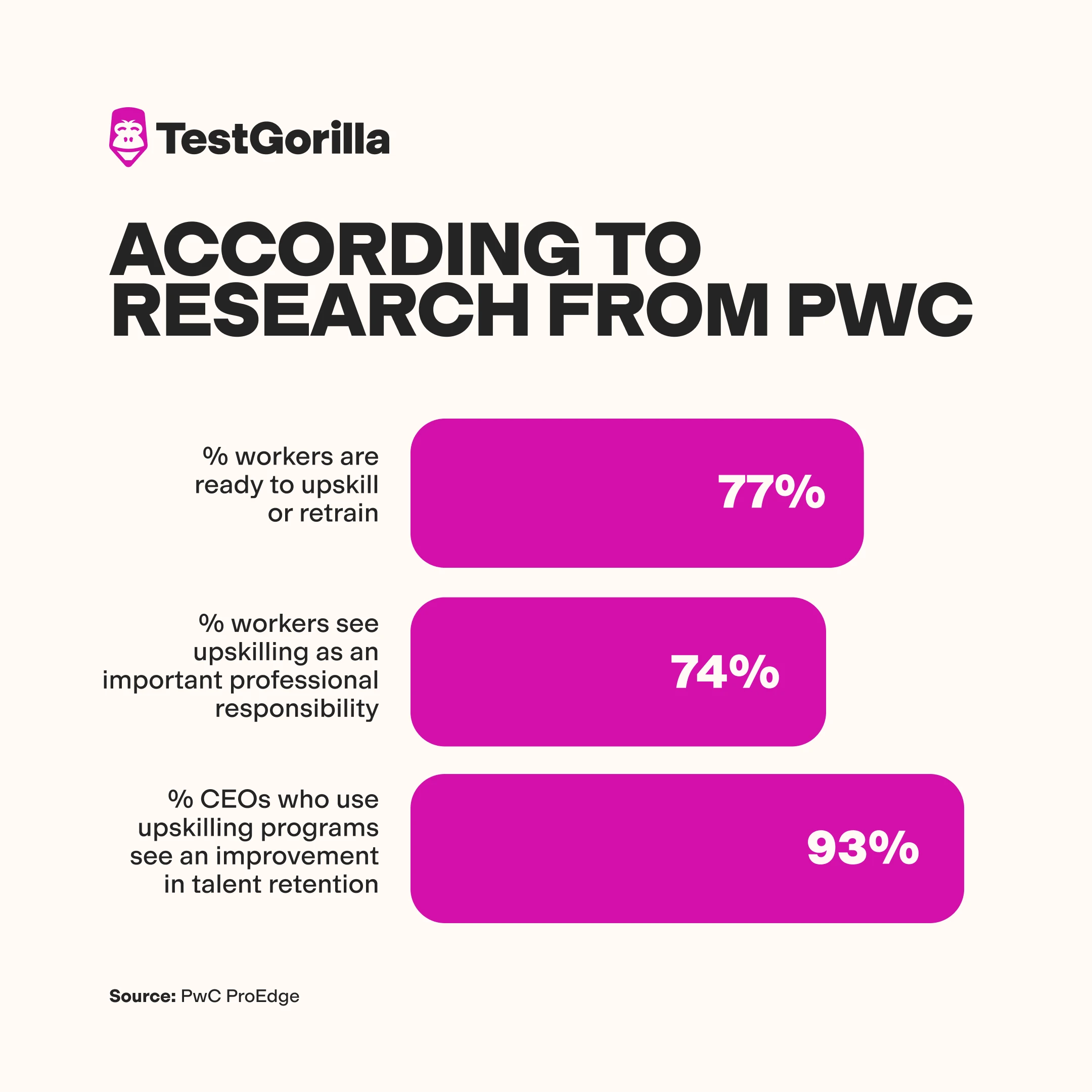 pwc survey