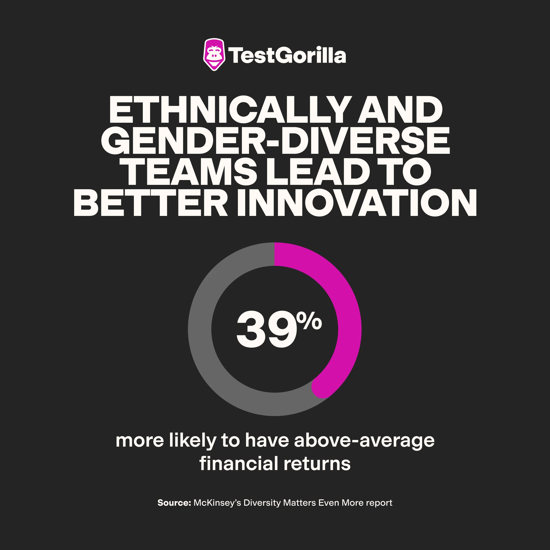 Ethnically and gender diverse teams lead to better innovation graphic