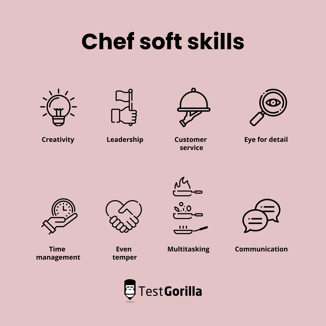 Chef soft skills graphic