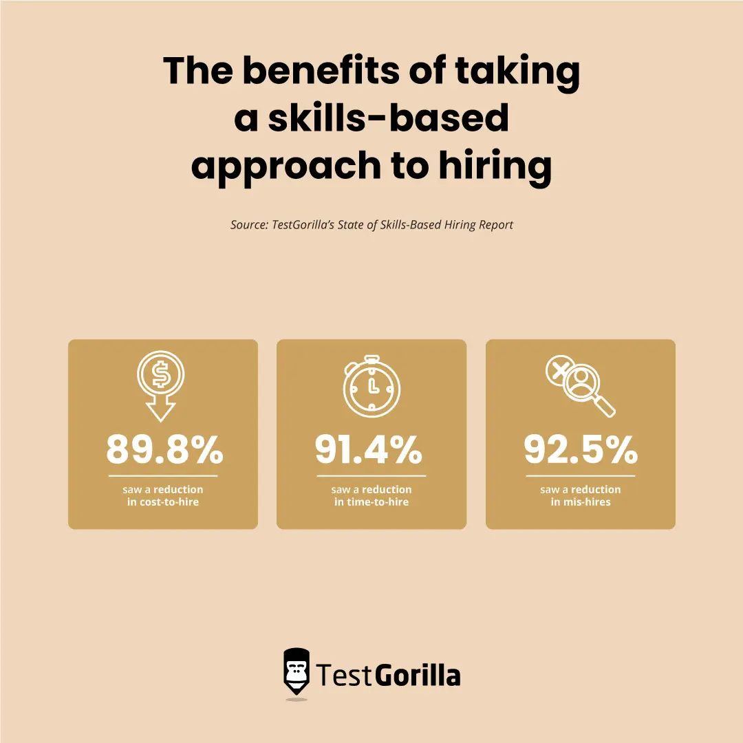The benefits of taking a skills-based approach to hiring