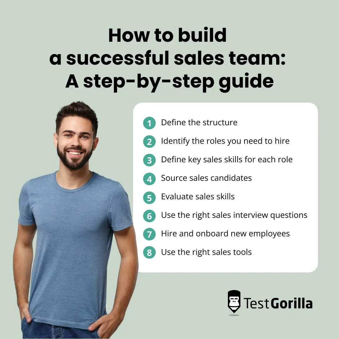 how to build a successful sales team a step by step guide graphic