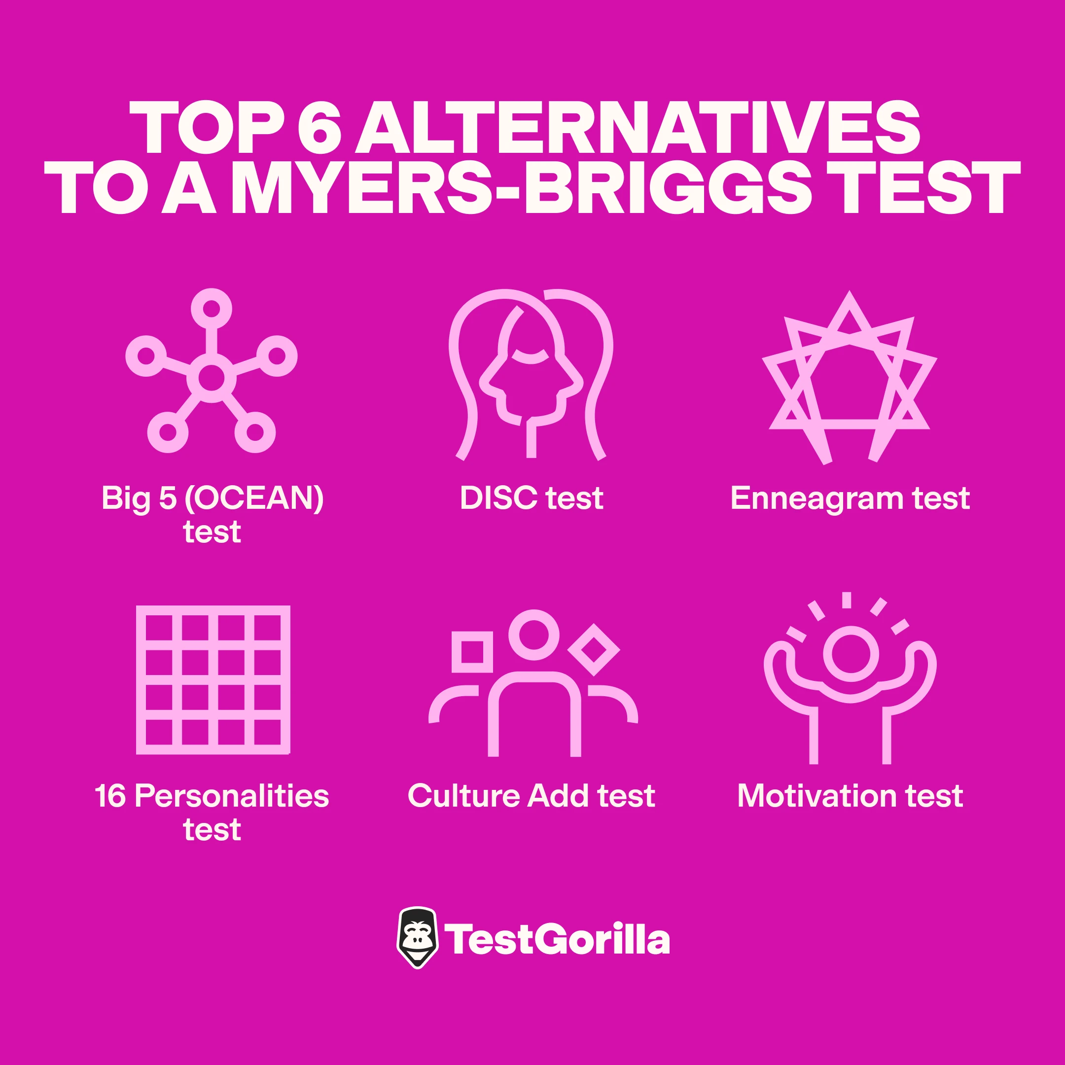 Top 6 alternatives to a Myers Briggs test