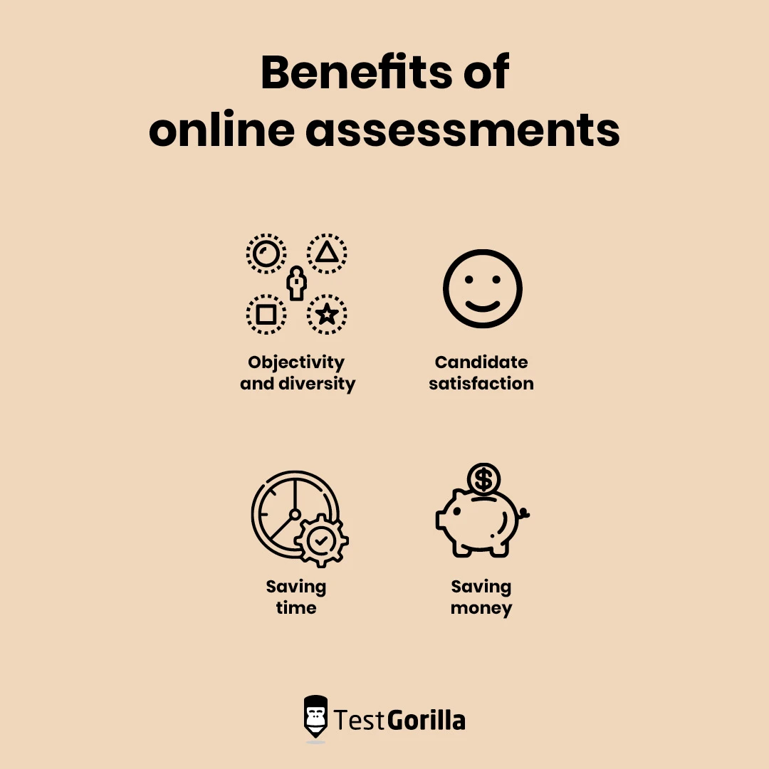 Graphic image showing 4 benefits of online assessments