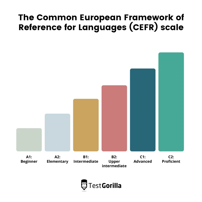 CEFR language framework
