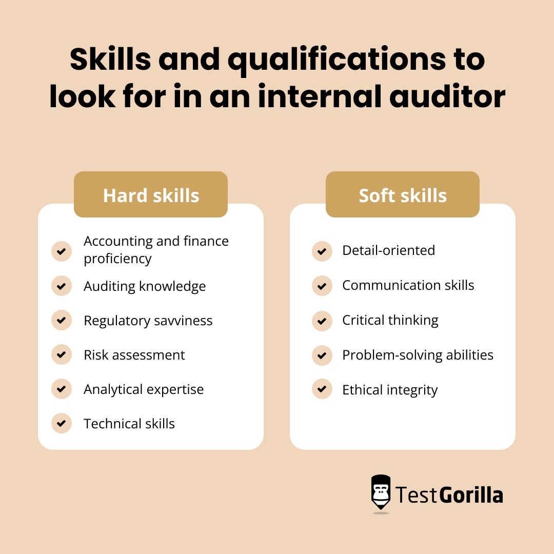 Skills and qualifications to look for in an internal auditor graphic