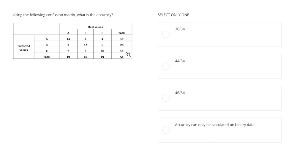 confusion matrix question