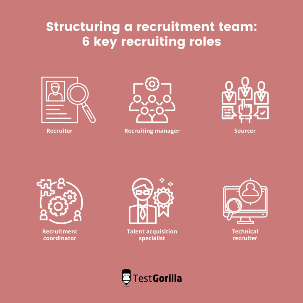 Exploring key recruiting roles to build great teams - TestGorilla