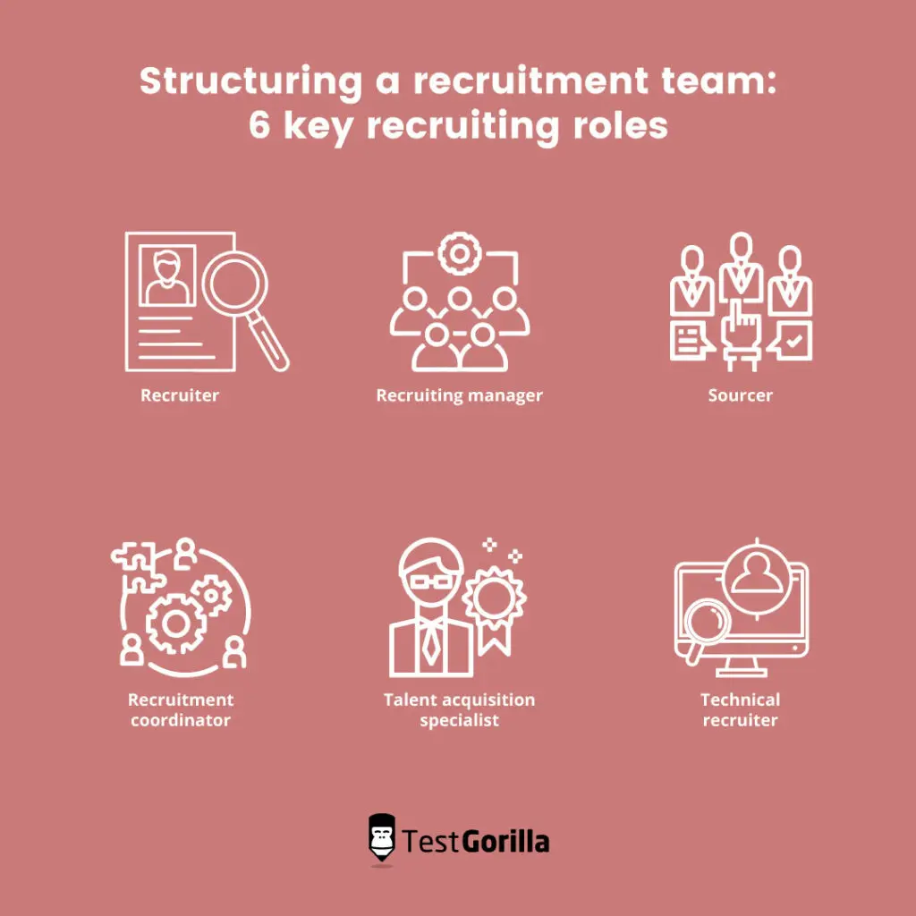 structuring a recruitment team - 6 key recruiting roles