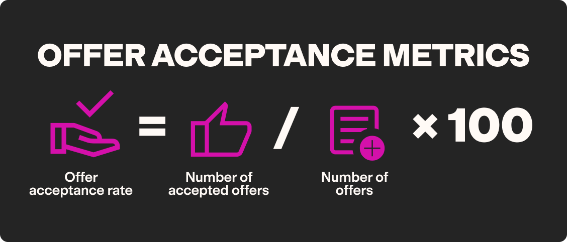 Offer acceptance rate calculation