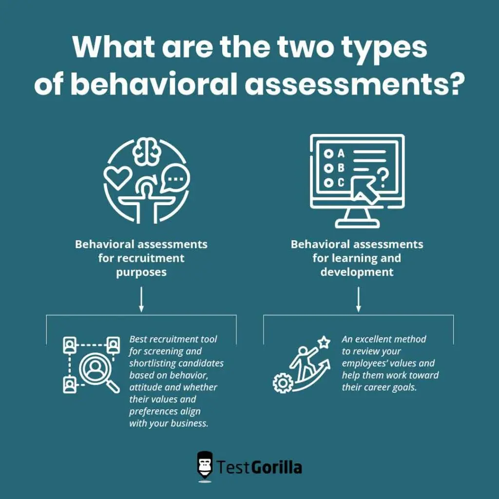 The two types of behavioral assessments