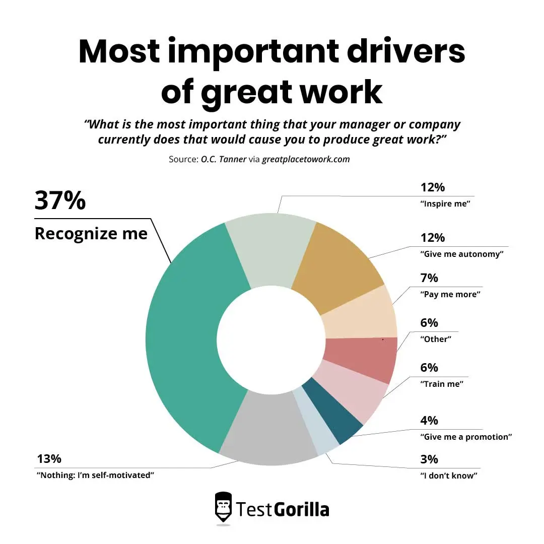 Graphic showing the most important drivers of great work. Source greatplacetowork.com