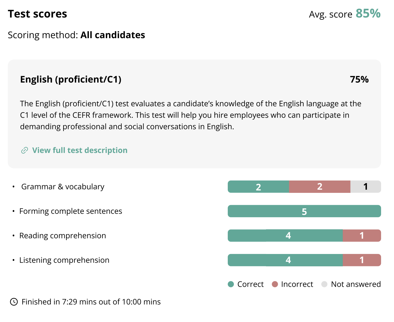 An overview of test scores for an English C1 level proficiency test on TestGorilla