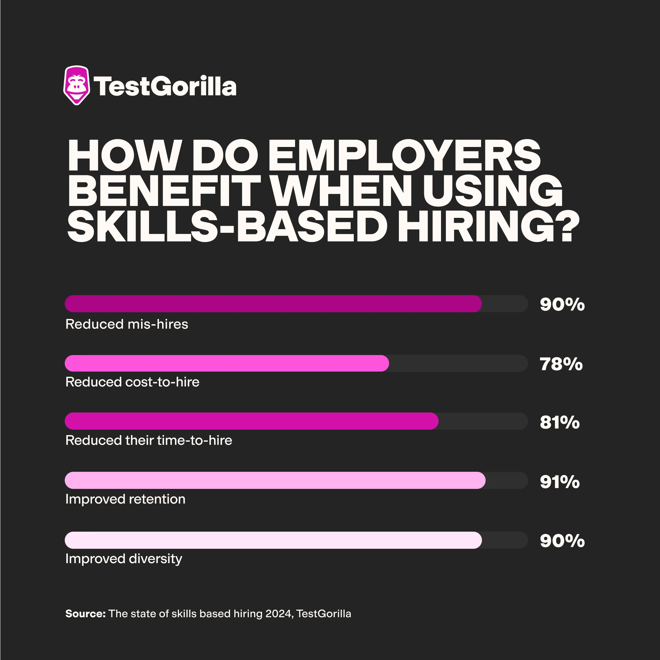 how do employers benefit when using skills-based hiring graphic