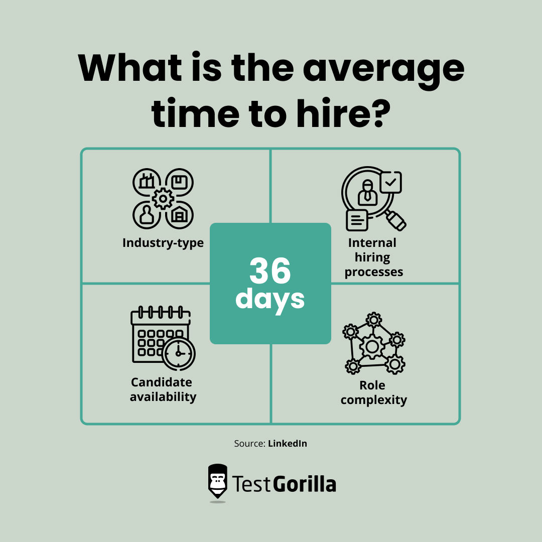 what is the average time to hire graphic