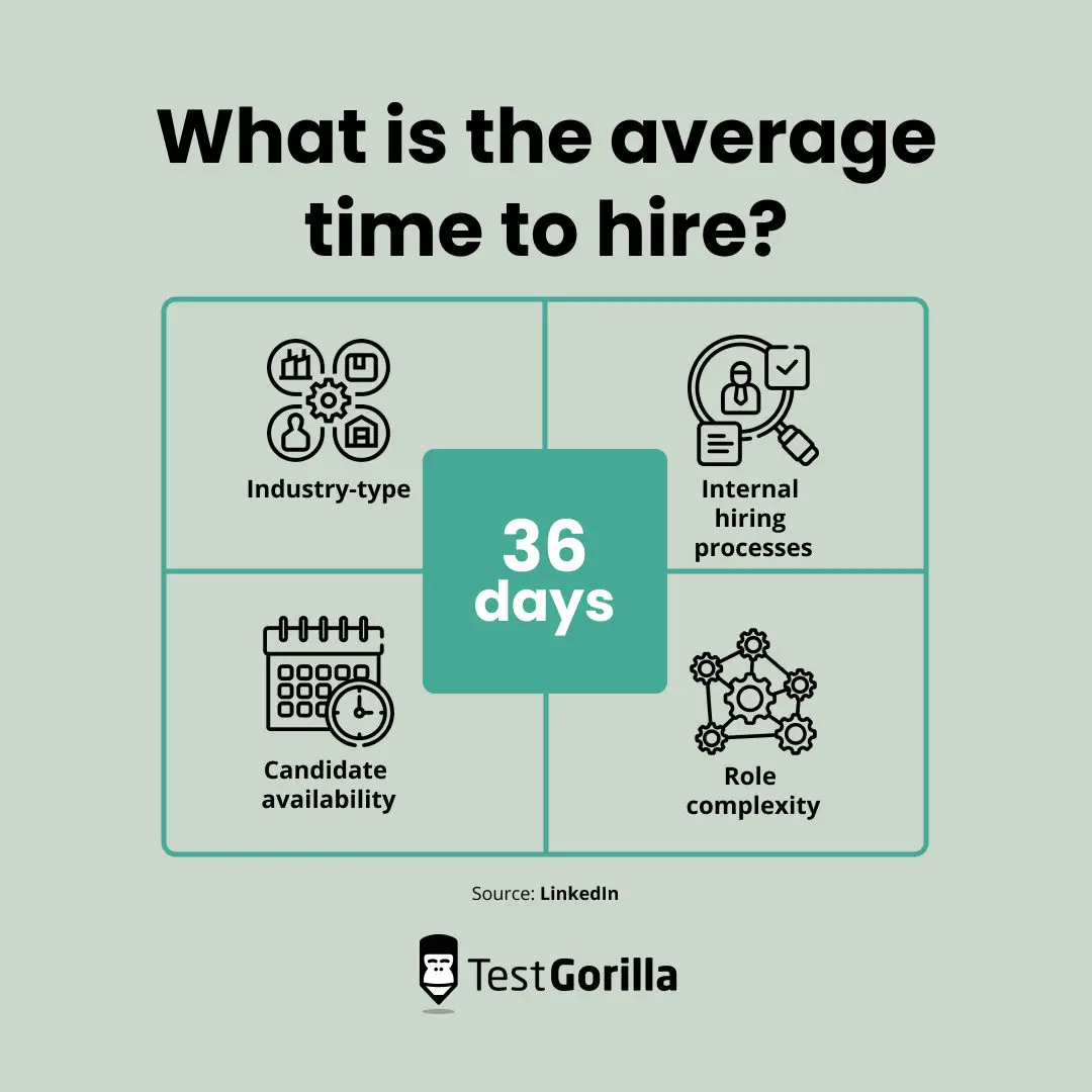 How long does the hiring process take? TG