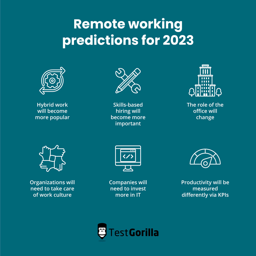 Top Fully Remote Machine Learning Companies 2023