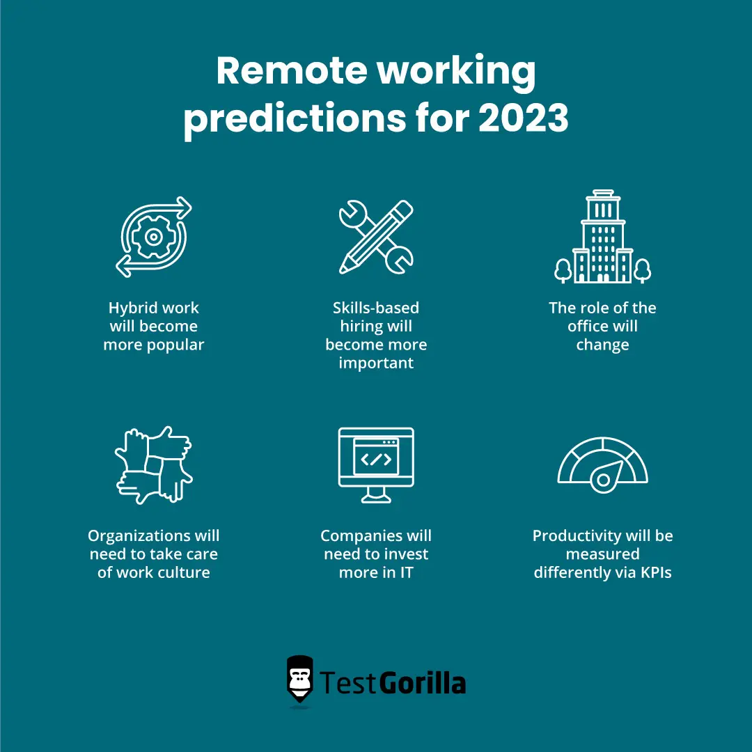 6 predictions for the future of remote work in 2023