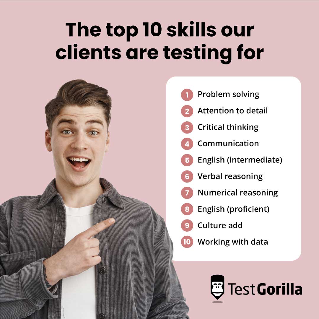Top 10 skills our clients are testing for graphic