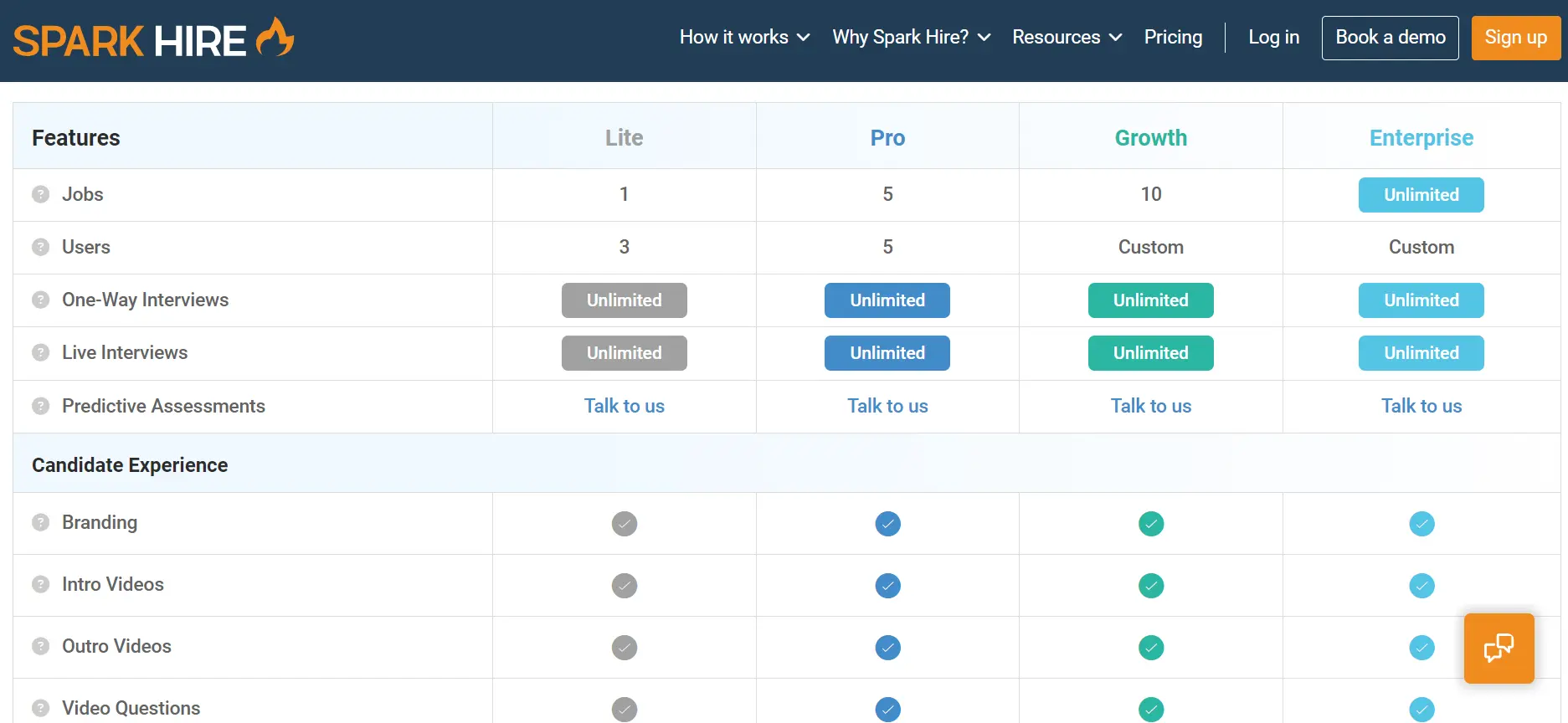 A screenshot of Spark Hire’s pricing plans and their features.