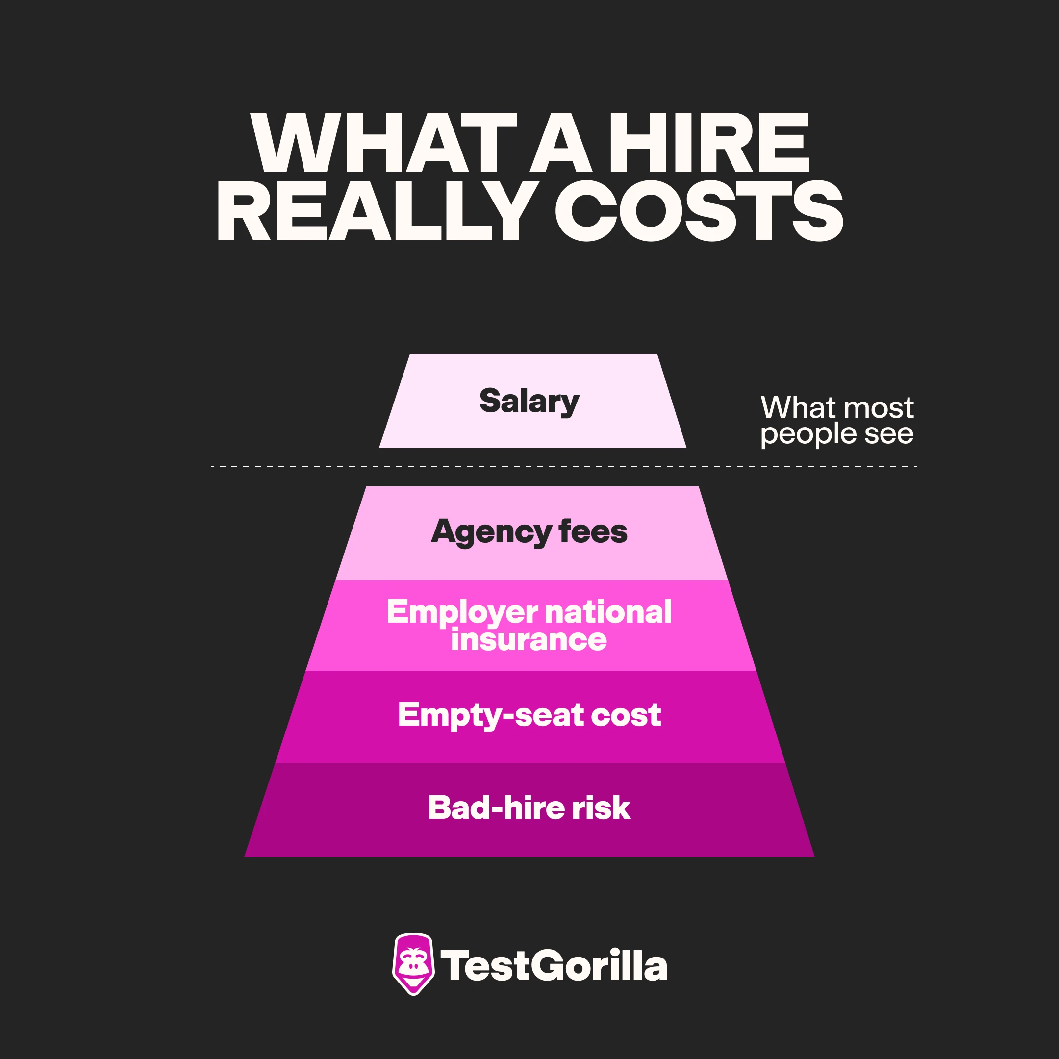 what a hire really costs graphic