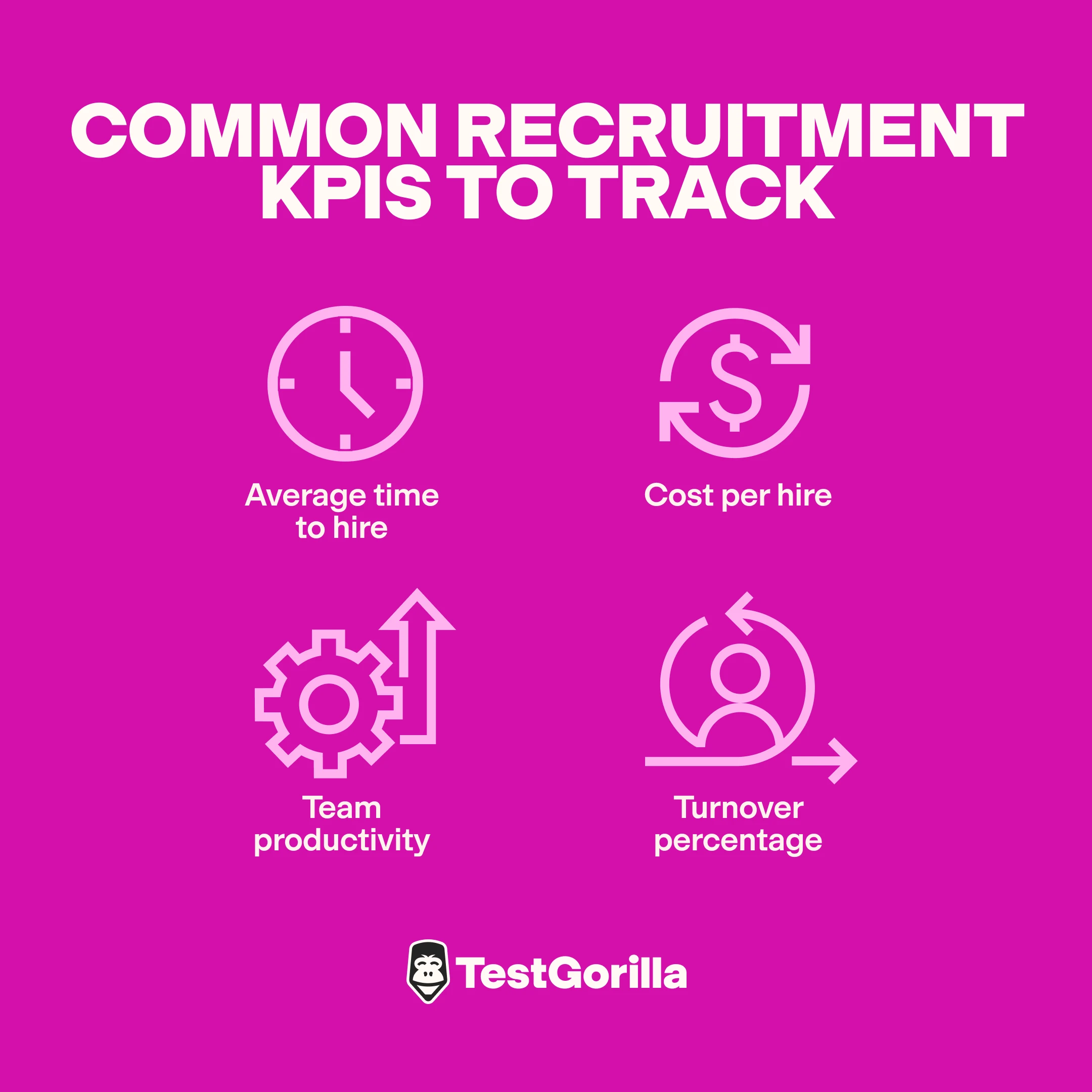 common recruitment KPIs to track graphic