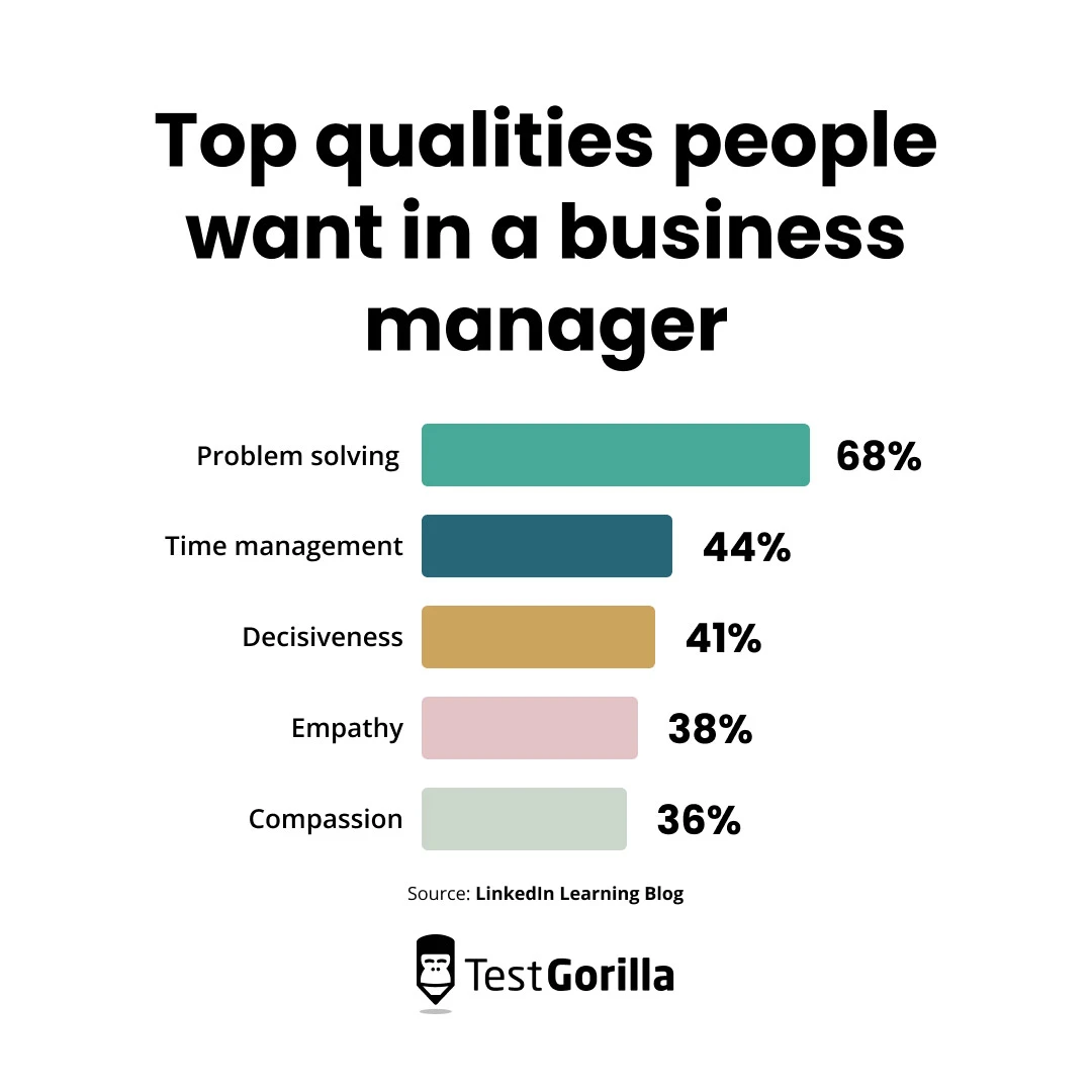 Top qualities people want in a business manager graphic