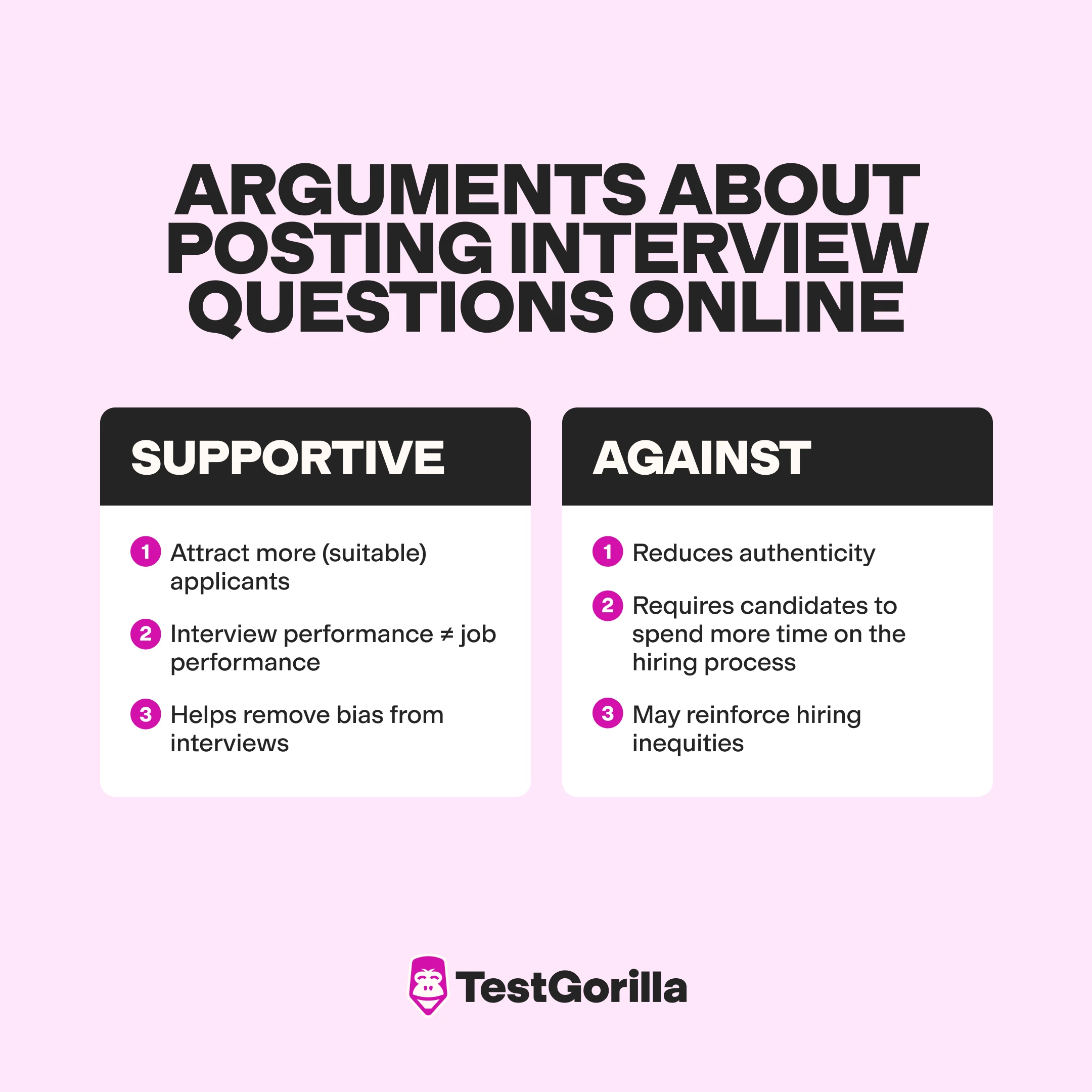 Arguments about posting interview questions online graphic