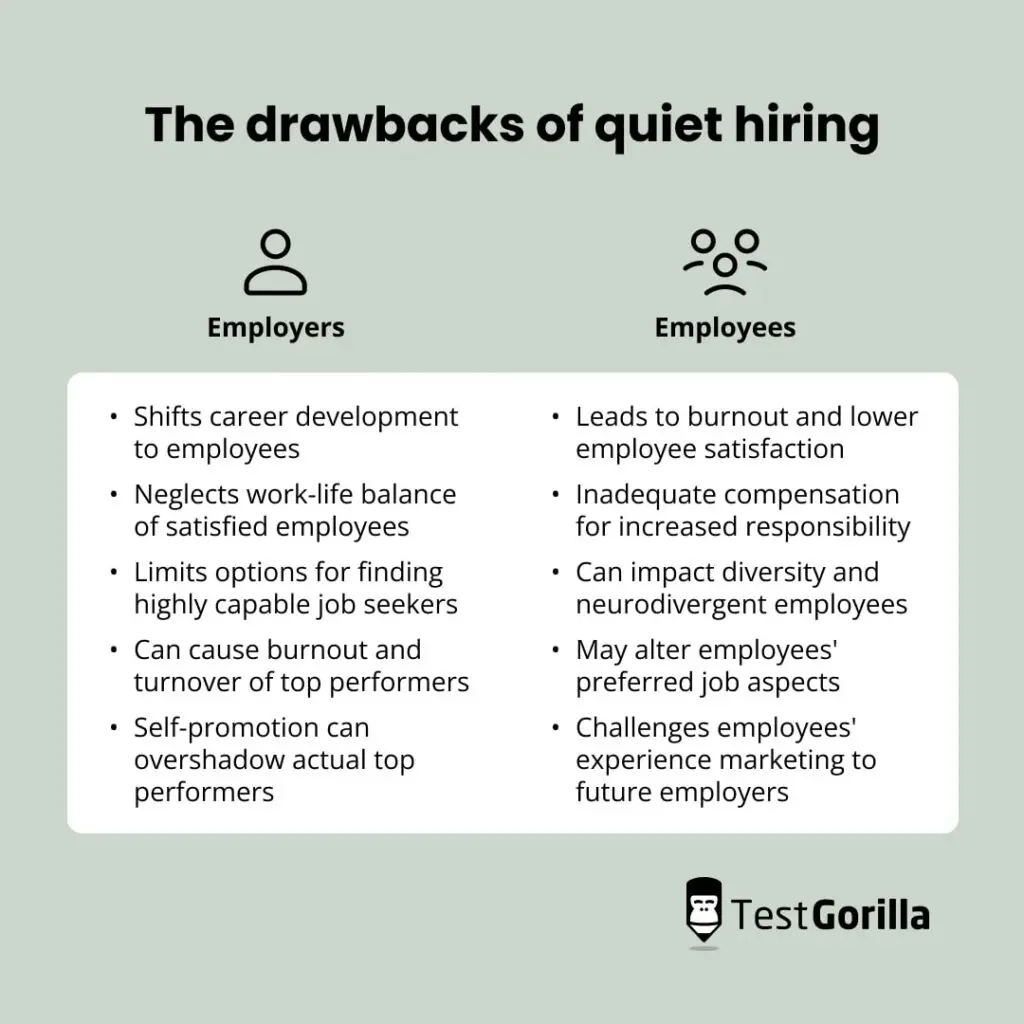 Drawbacks of quiet hiring