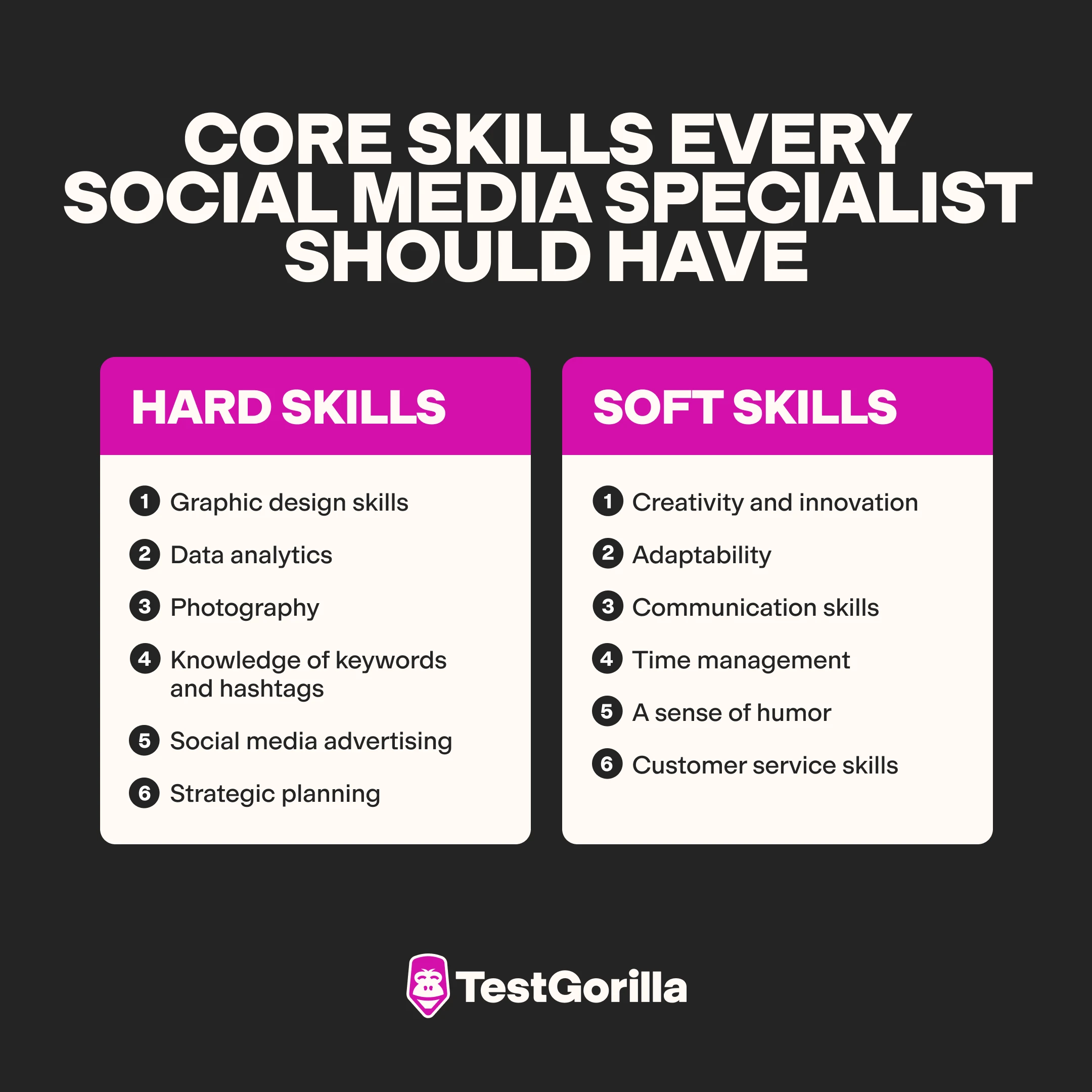 Core-skills-every-social-media-specialist-should-have