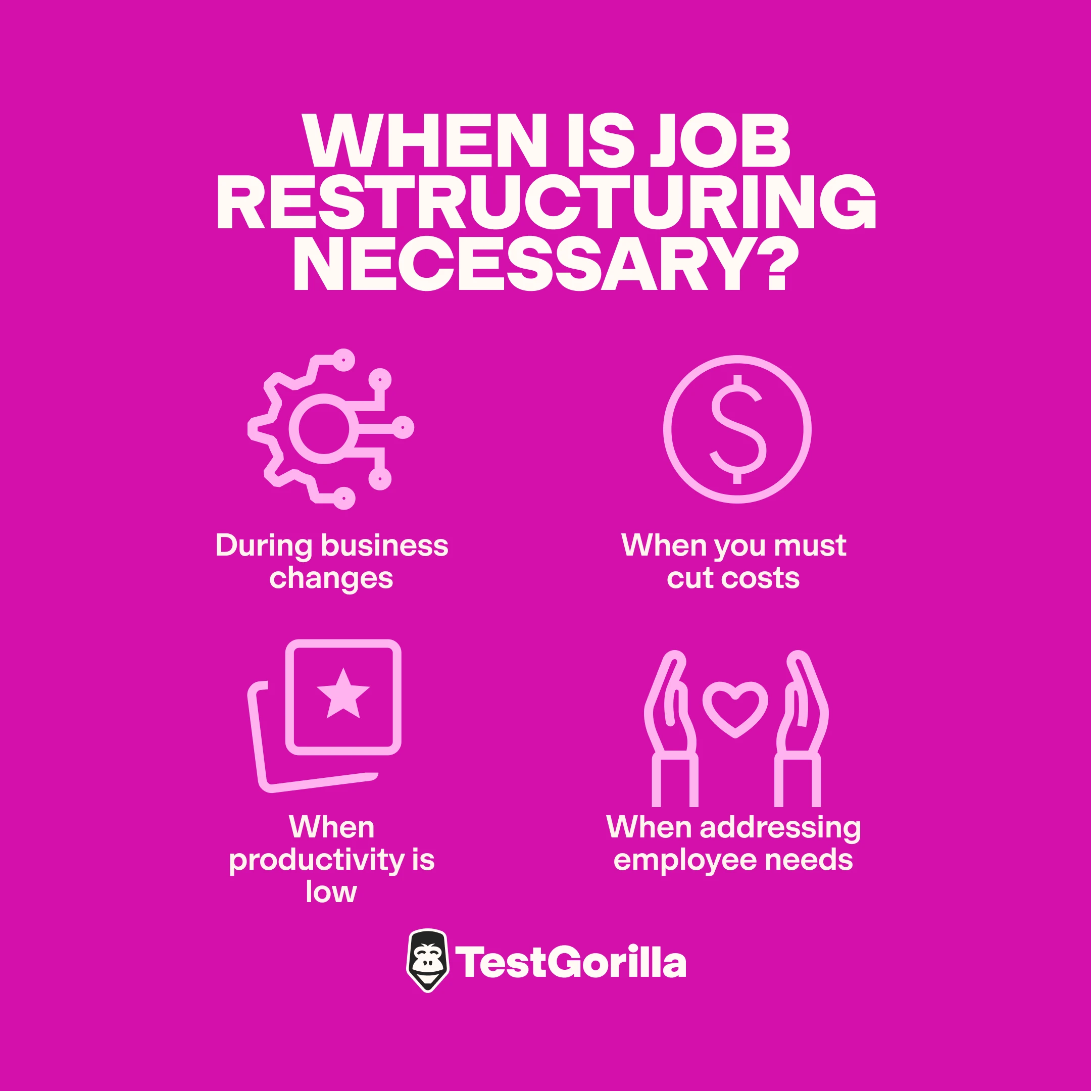 When is job restructuring necessary graphic