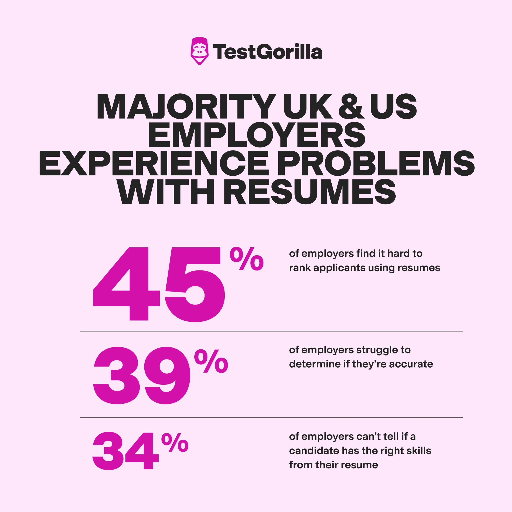 statistics on overreliance on resumes graphic
