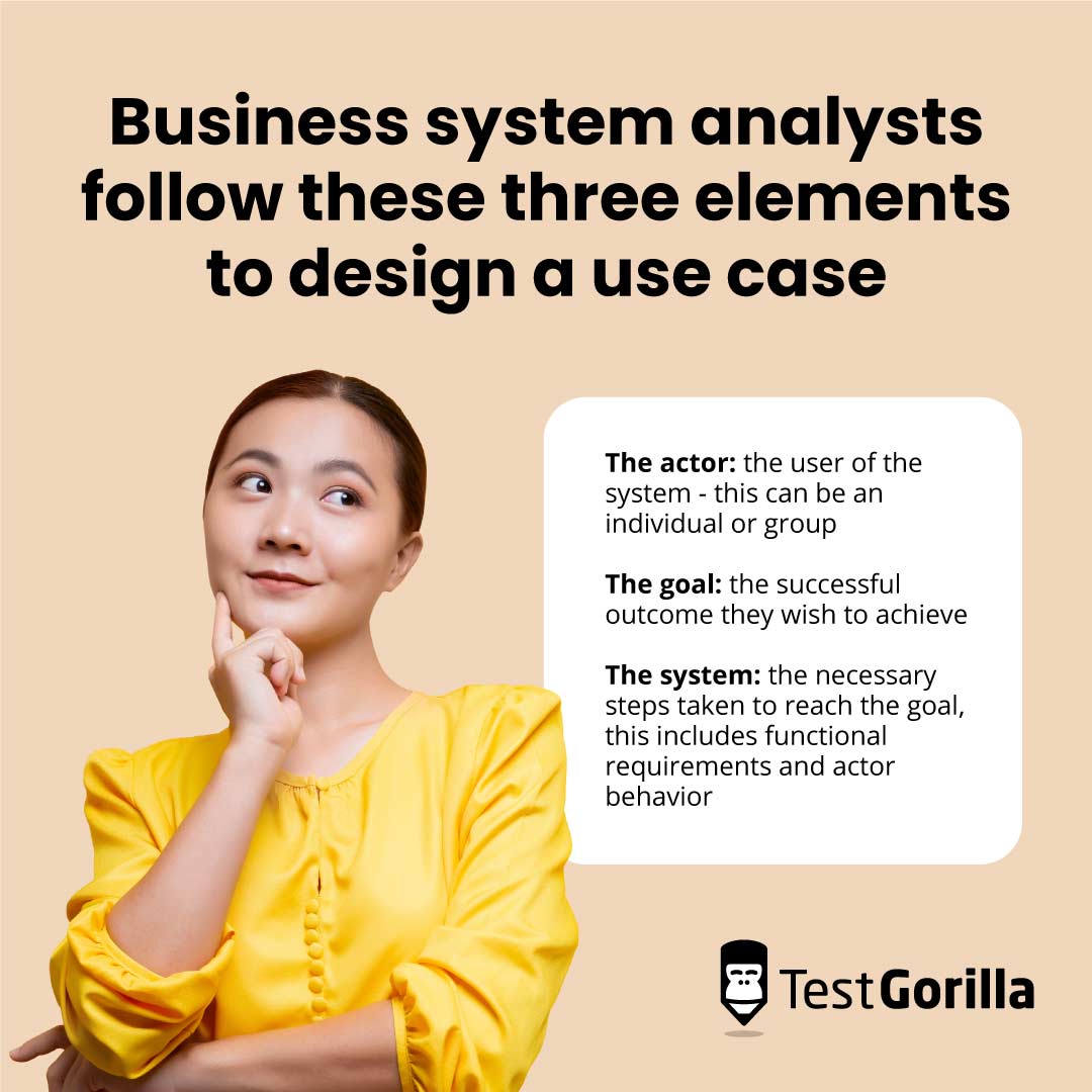 Business system analysts follow these three elements to design a use case - infographic