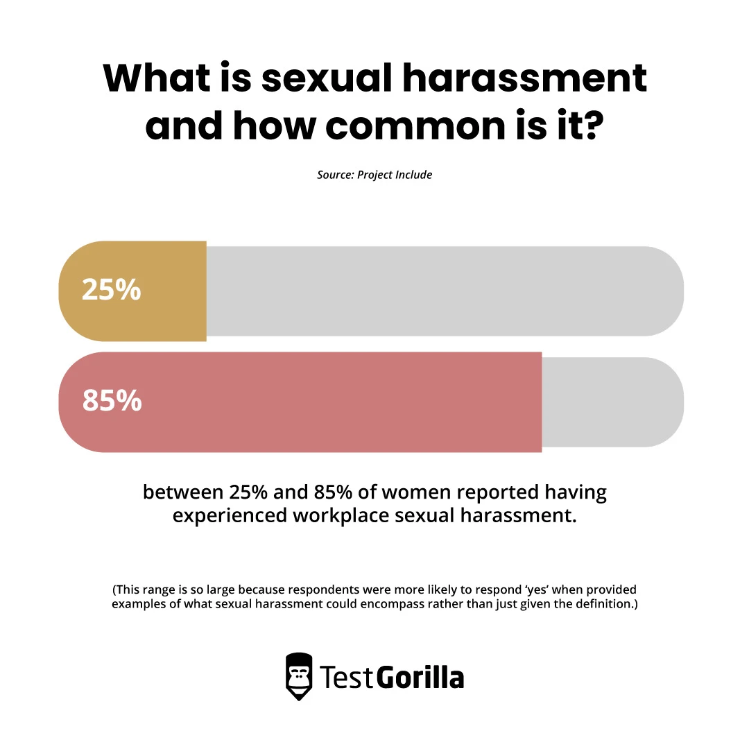 What is sexual harassment and how common is it chart