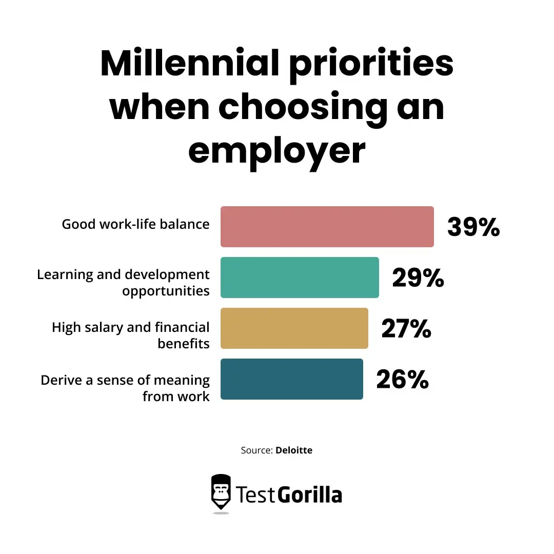millennial priorities when choosing an employer chart