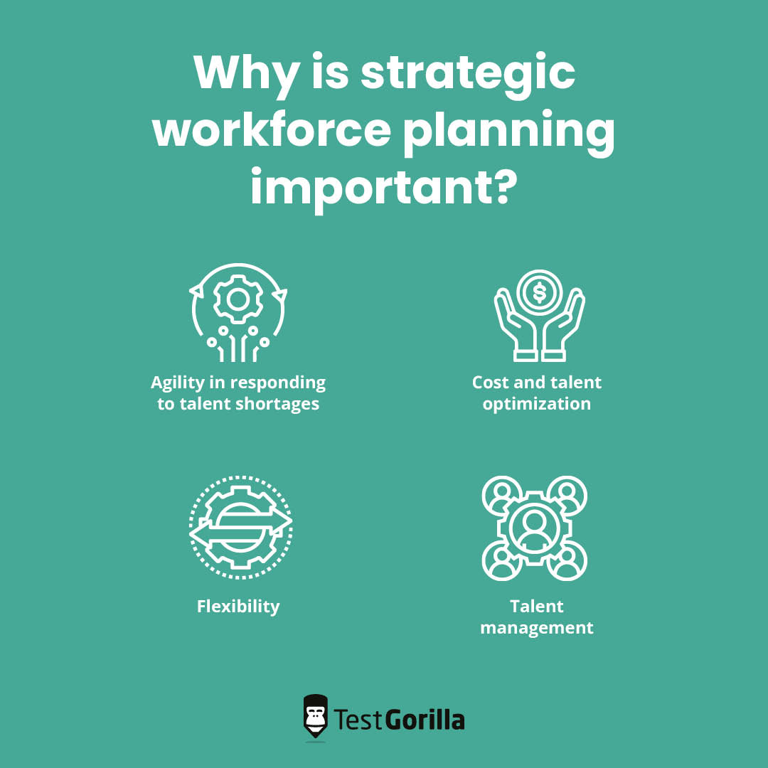 Why is strategic workforce planning important graphic