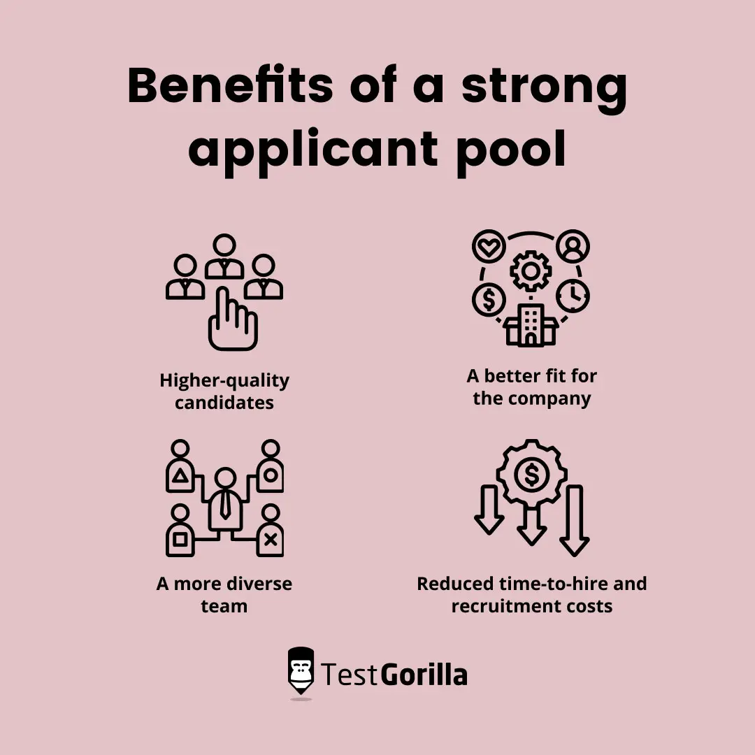Benefits of a strong applicant pool graphic