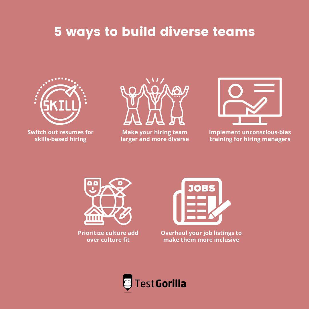 Graphic showing 5 ways to build a diverse team