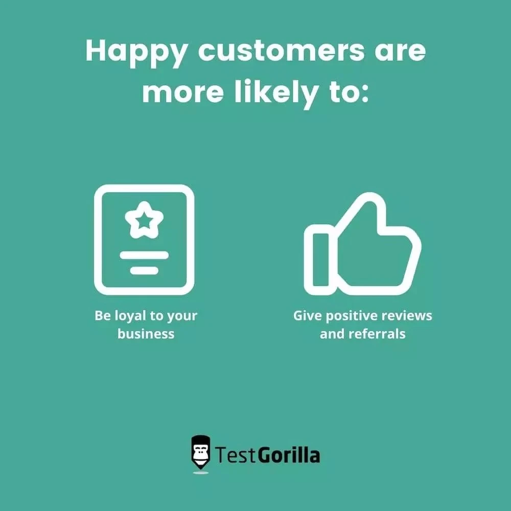 happy customers are more likely to be loyal to your business and give positive reviews and referrals