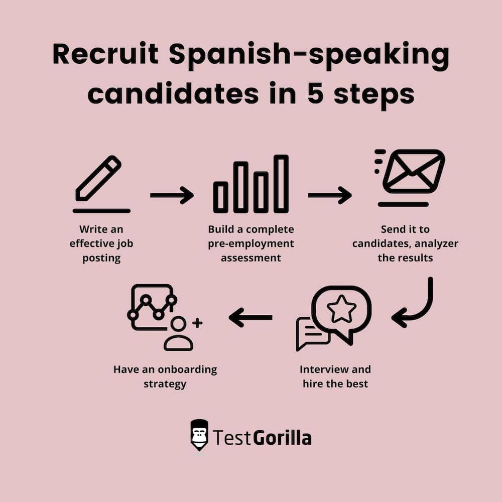 recruit spanish-speaking candidates in 5 steps