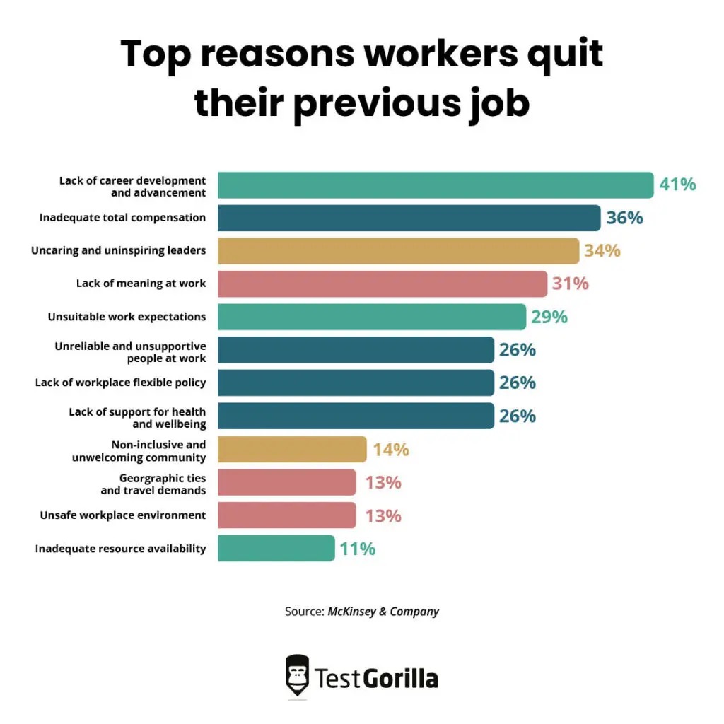 A bar chart showing the top reasons workers quit their previous job
