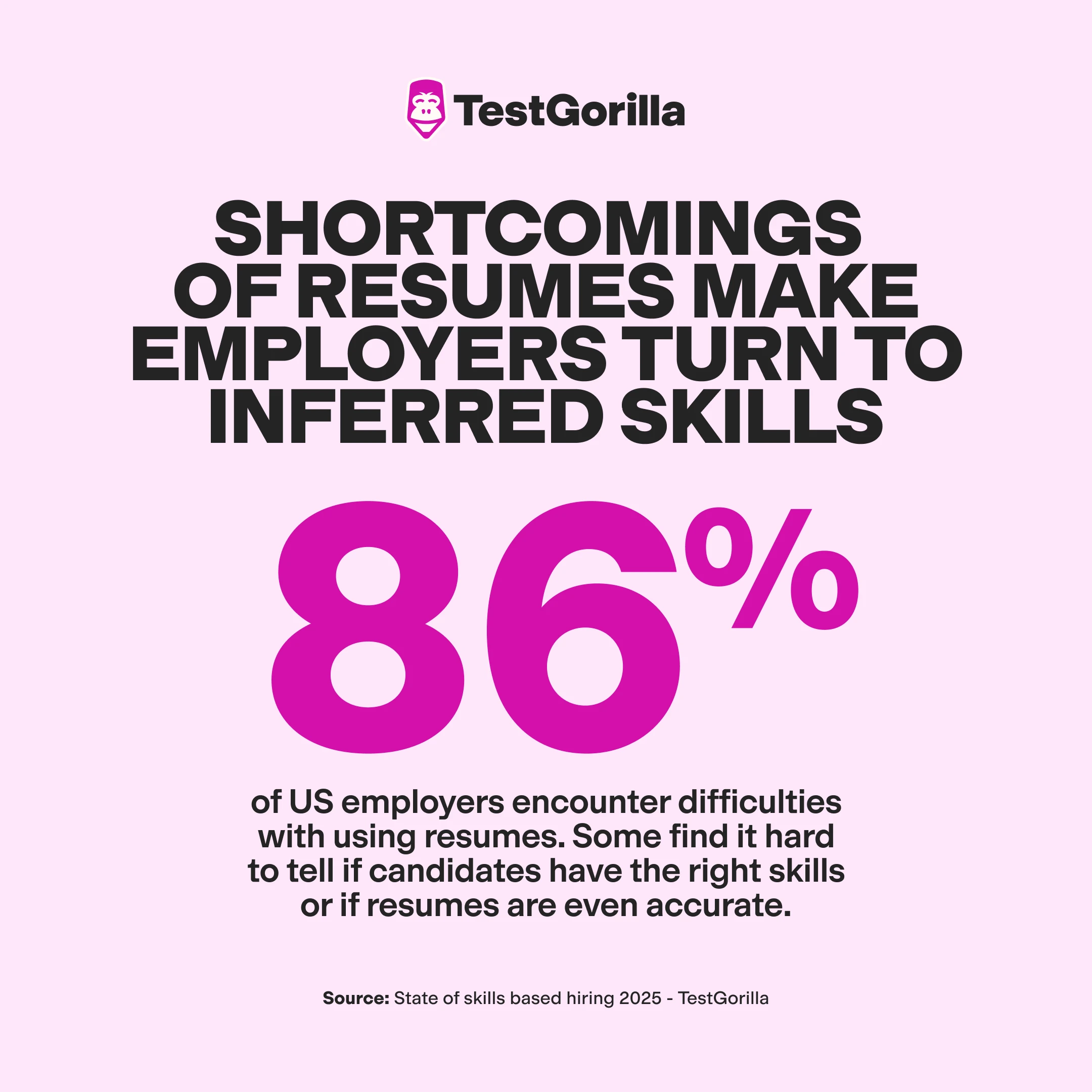 Shortcomings of resumes make employers turn to inferred skills graphic