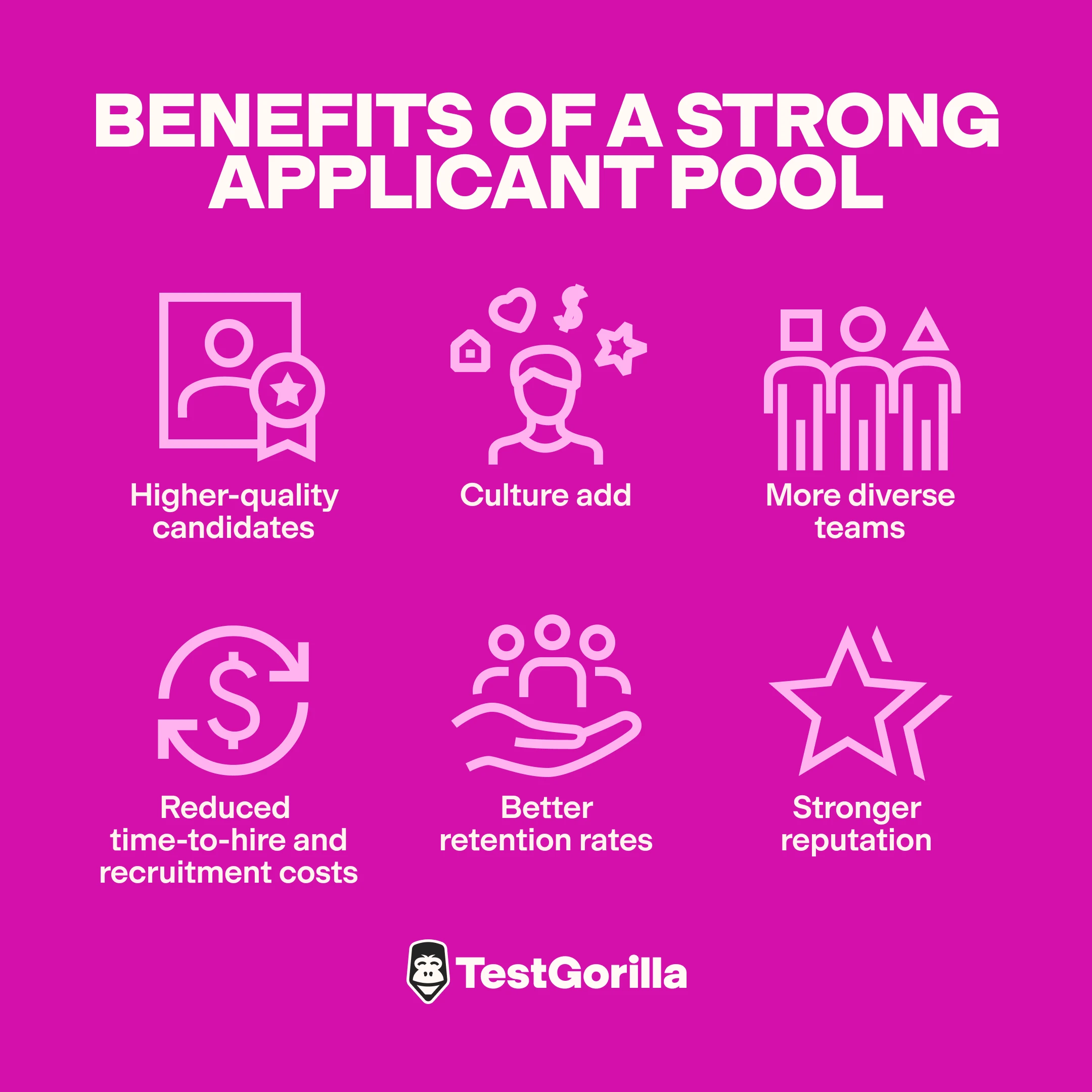 benefits of a strong applicant pool graphic