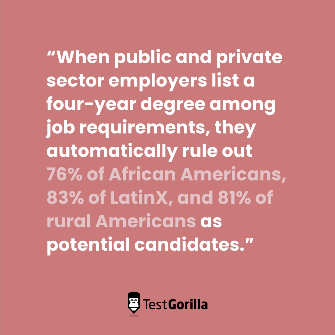 When public and private sector employers list a four year degree among job requirements they automatically rule out candidates