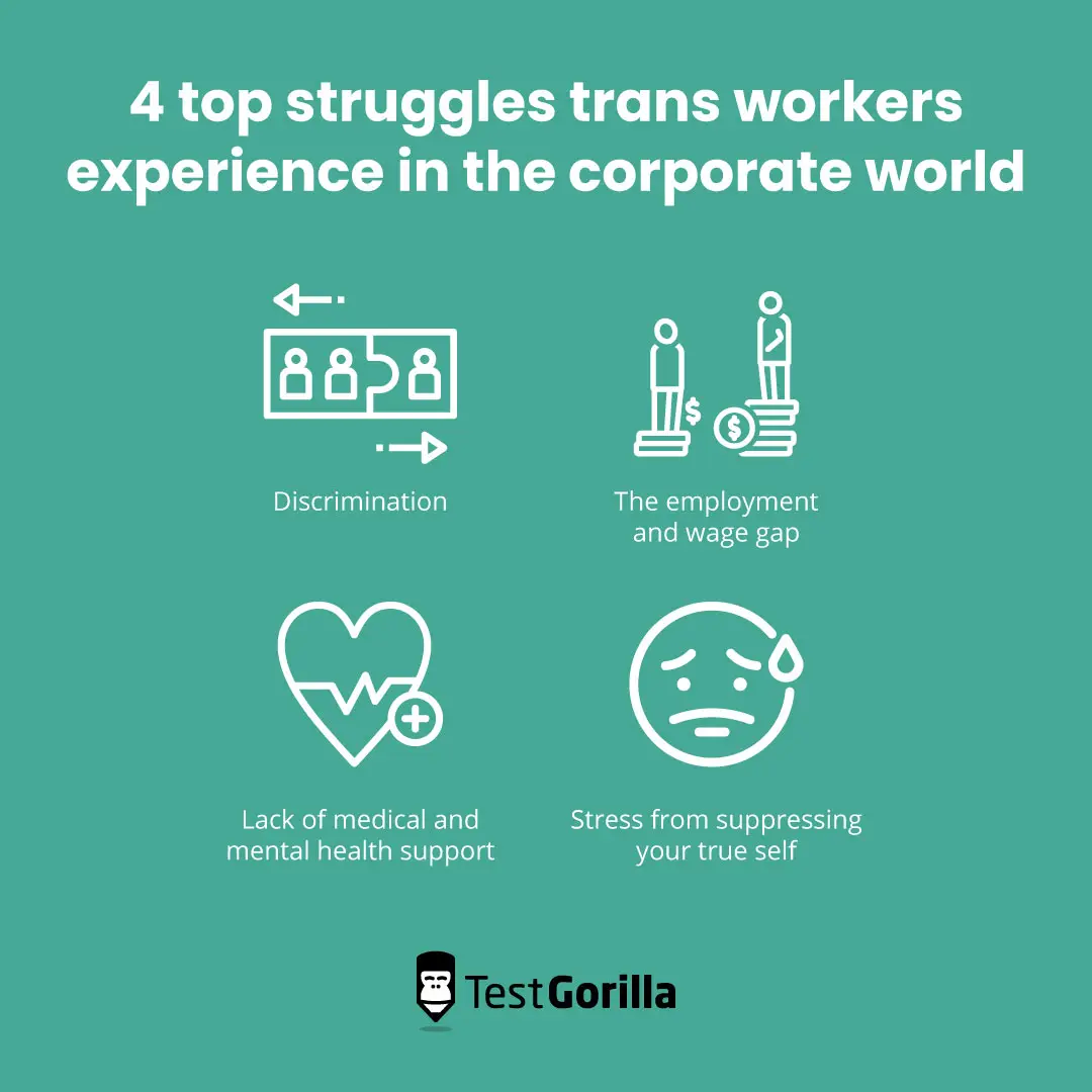 The barriers trans people face in the workplace as candidates and employees
