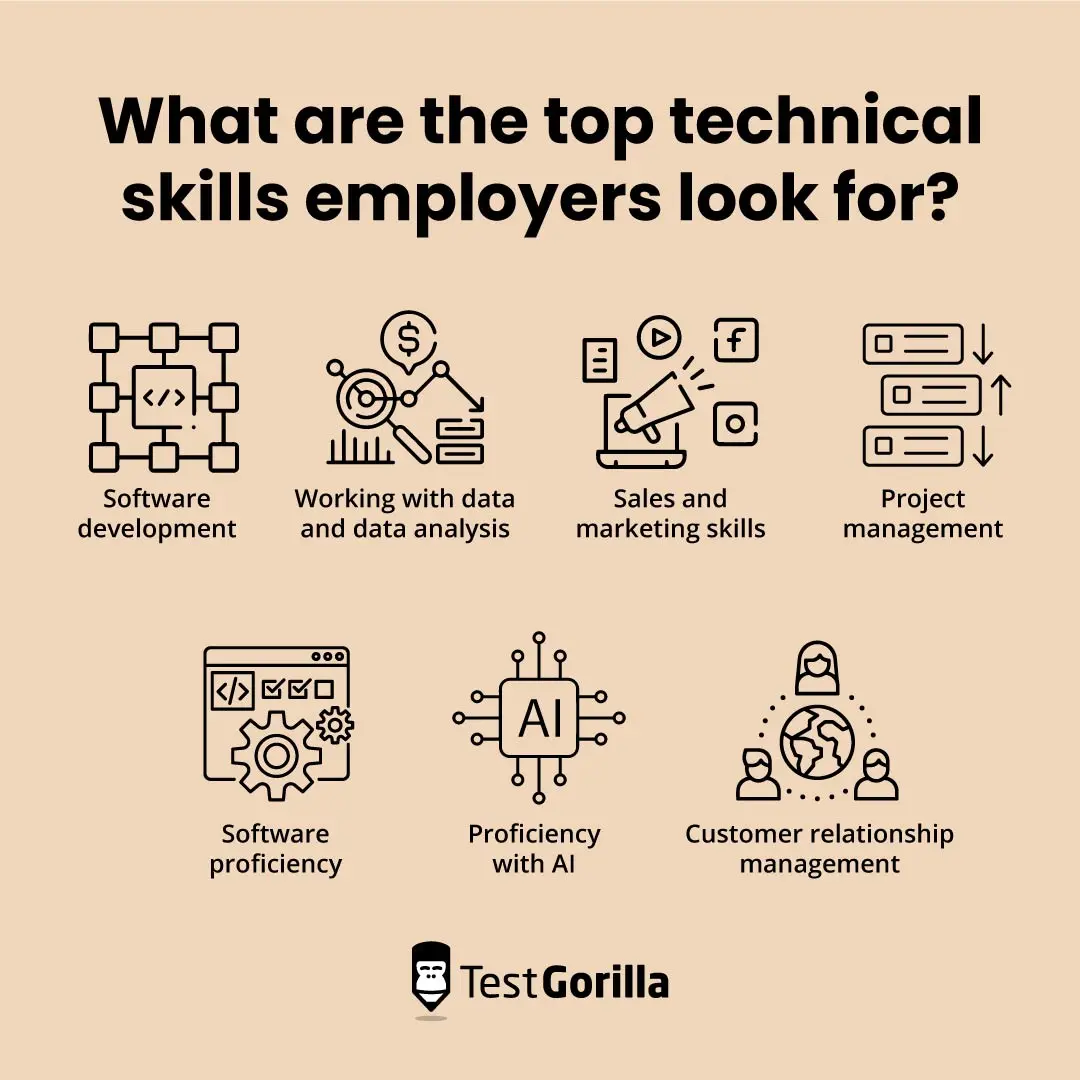 Top technical skills employers look for graphic